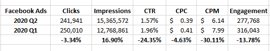 Facebook-Quarter-Two-Trends-Staffing