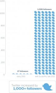 Graph_Twitter
