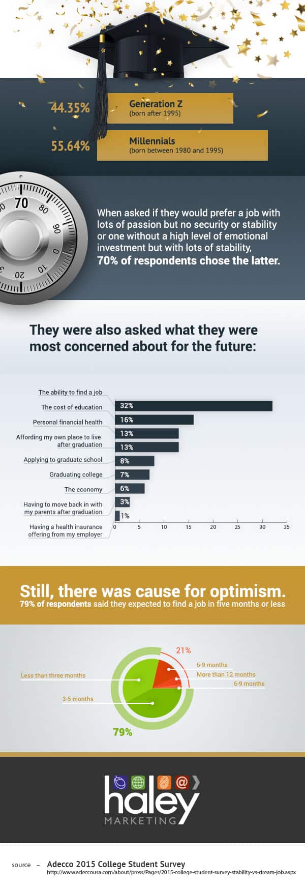 Infographic
