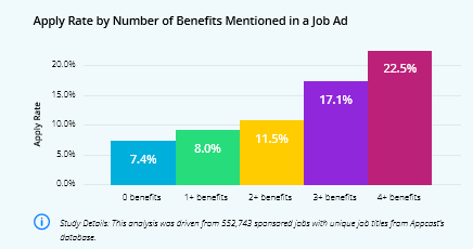 job-benefit-apply-length