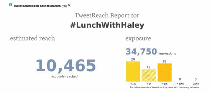 Haley Marketing Twitter Reach