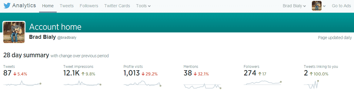 Twitter Analytics account overview for bradbialy