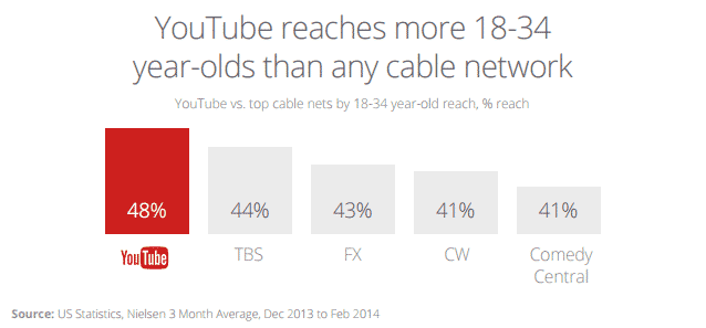 YouTube_Stats
