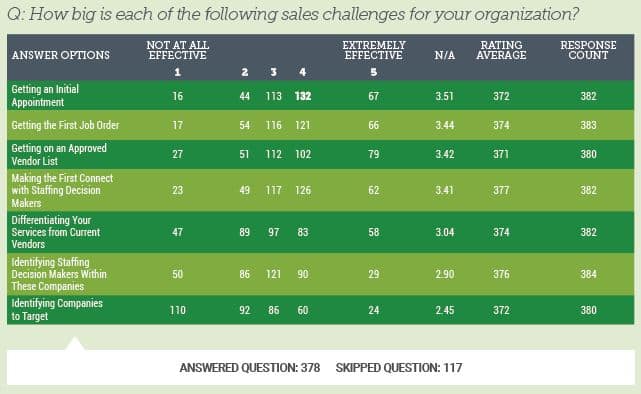 sales-challenges