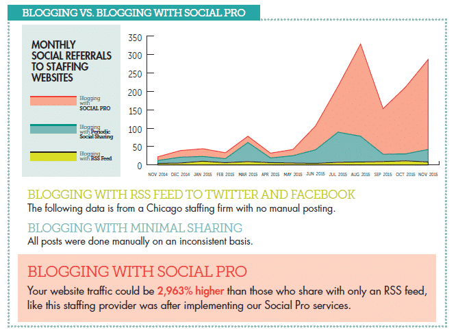 social pro graph